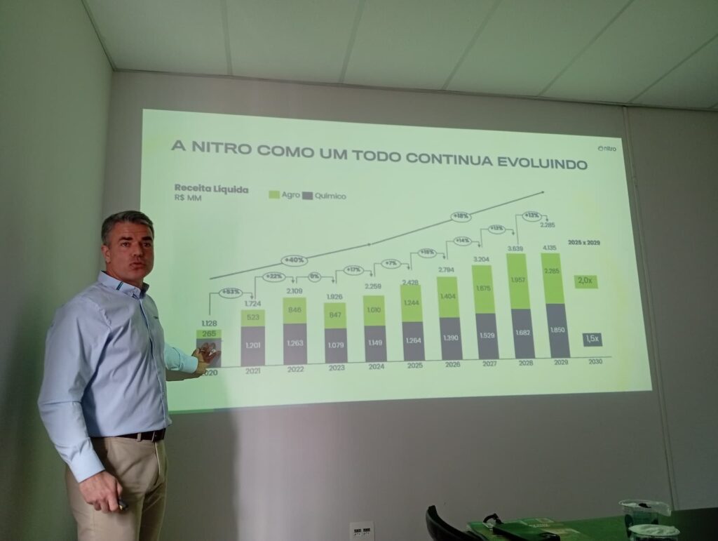 Nova fábrica e novo produto consolidam a Nitro como potência no setor agro em 2025