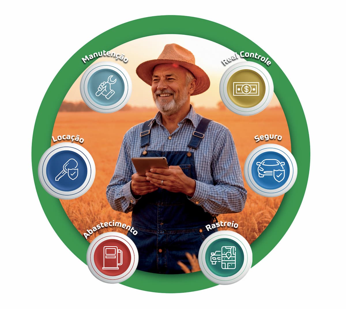 GTF apresenta plataforma tecnológica para gestão total de frotas e combustíveis no agro